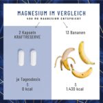 Das Foto zeigt den Vergleich von Magnesium aus 2 Kapseln Kraftreserve (400 mg) mit der gleichen Menge aus 13 Bananen.