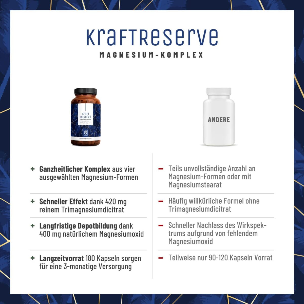 Das Foto zeigt einen Vergleich zwischen dem Kraftreserve Magnesium-Komplex und anderen Magnesiumpräparaten hinsichtlich Dosierung, Formeln und Qualität.