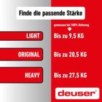 Das Foto zeigt die Widerstandsstufen des Deuserbands: Light (bis zu 9,5 kg), Original (bis zu 20,5 kg) und Heavy (bis zu 27,5 kg), gemessen bei 100 % Dehnung.